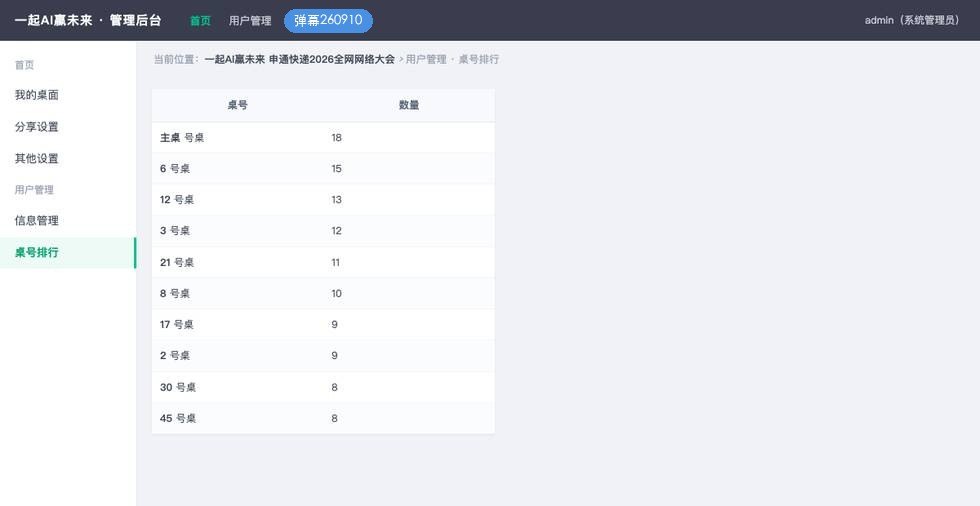 后台桌号弹幕排行统计