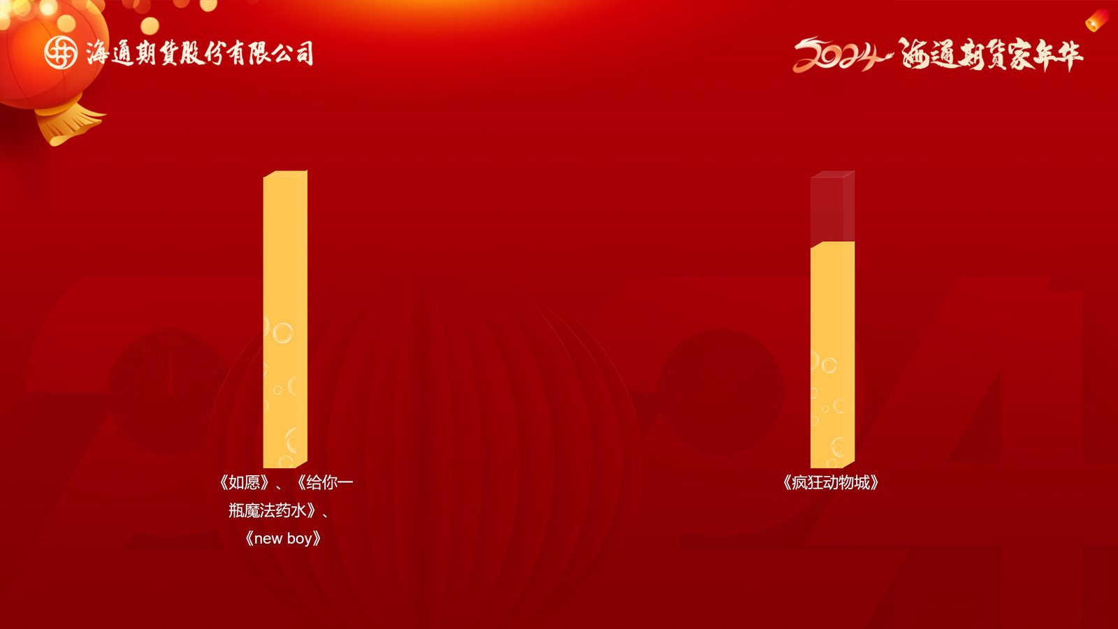 【投票240130】【投票评选系统】现场大屏,扫码参与入口(二维码已脱敏)(实例 jack_location240130)