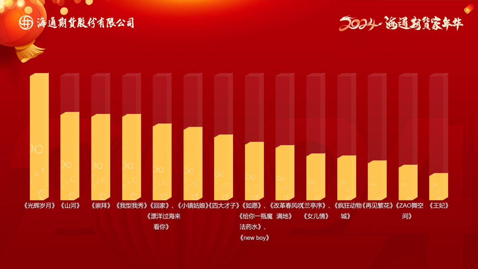 【投票240130】【投票评选系统】现场大屏2,扫码参与入口(二维码已脱敏)(实例 jack_location240130)