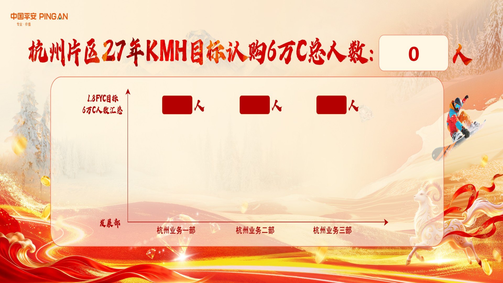 【杭州中区27年KMH目标认购】【目标认购系统】现场数据大屏：认购数据实时汇总与竞逐呈现