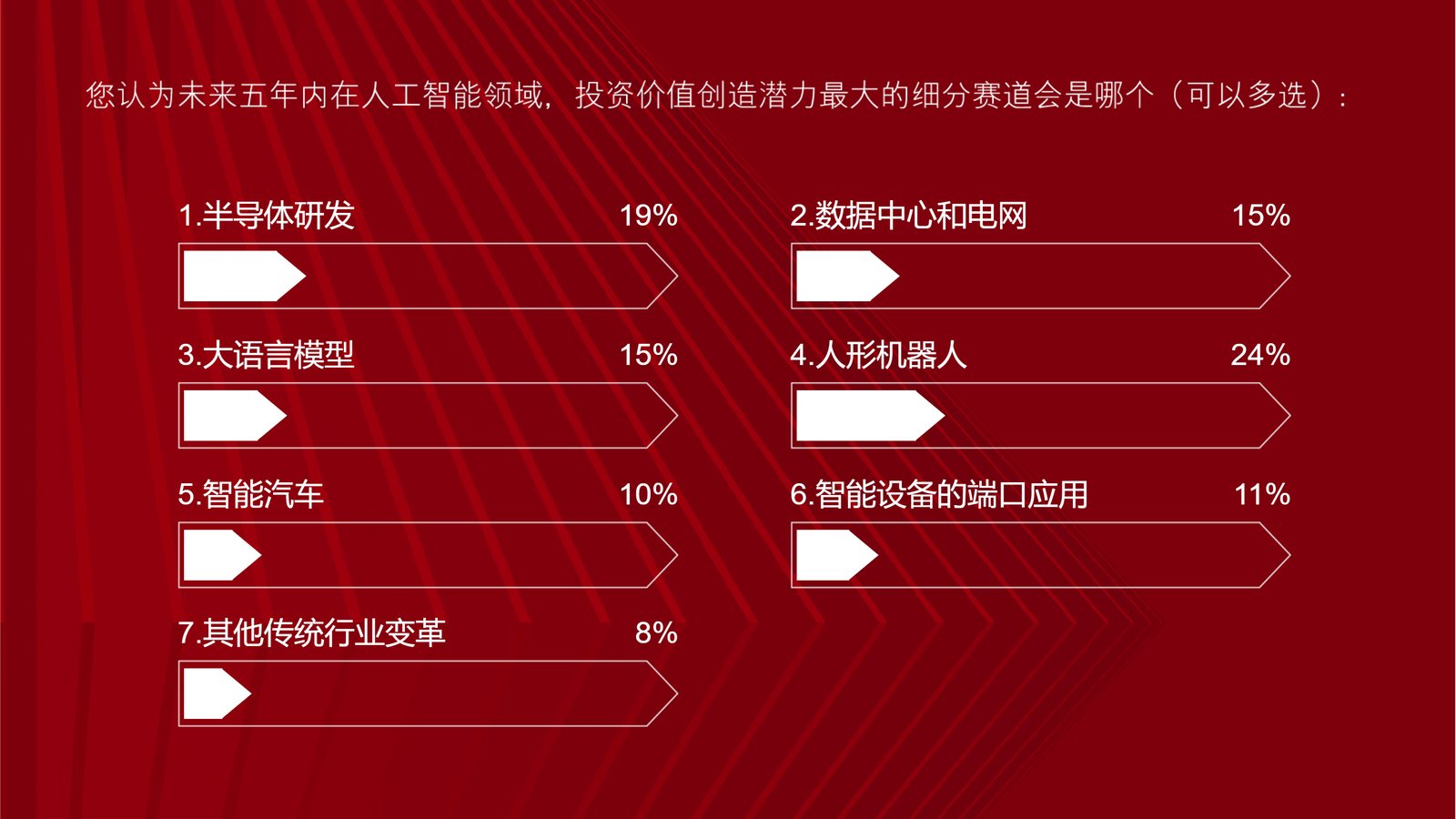 【投票20241112】【投票评选系统】现场大屏,扫码参与入口(二维码已脱敏)(实例 jack_toupiao20241112)