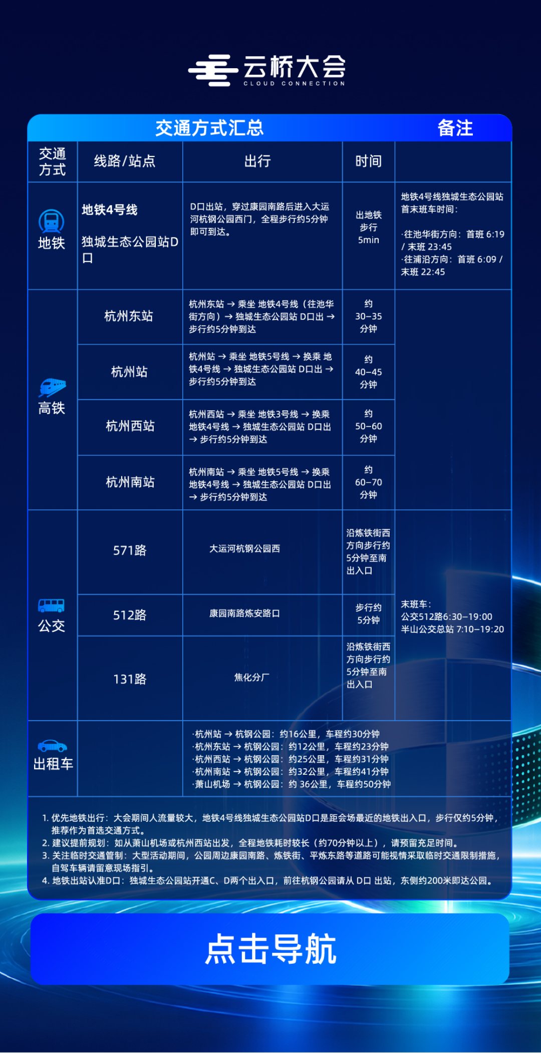 第二届云桥大会活动微站地图导航栏目：地铁、高铁、公交、出租车四类到达方式与一键导航