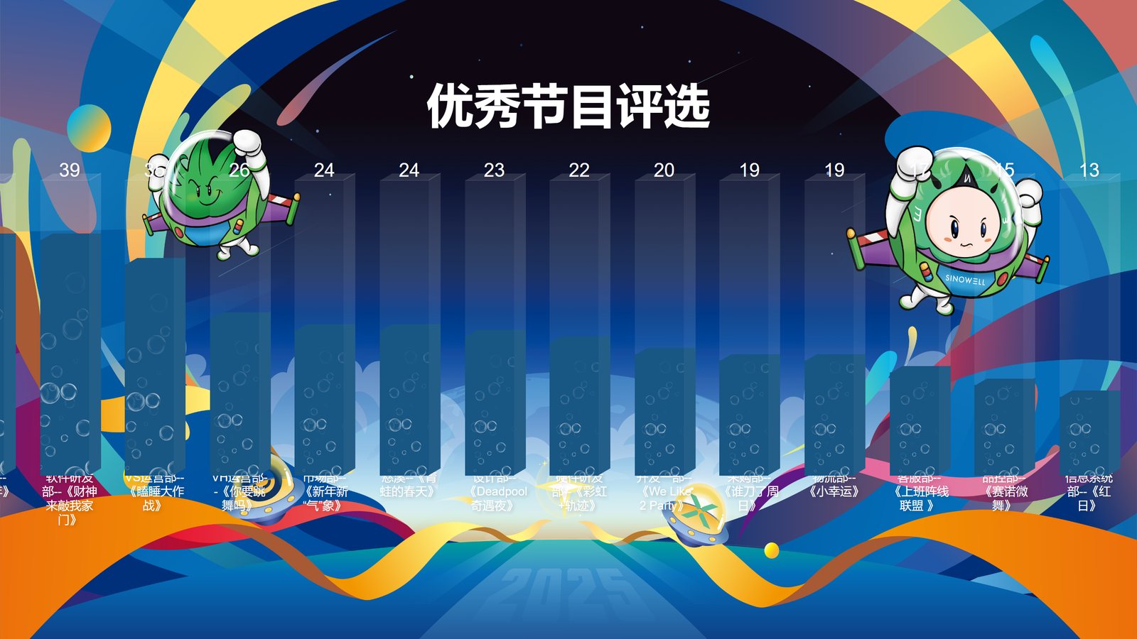 【L投票250116】【投票评选系统】现场大屏,扫码参与入口(二维码已脱敏)(实例 l_toupiao250116)
