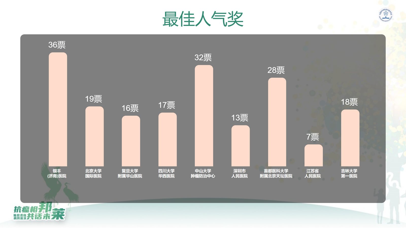 【l投票scoket260917】【投票评选系统】现场大屏,扫码参与入口(二维码已脱敏)(实例 l_toupiao260917)