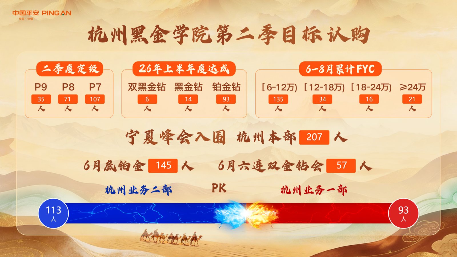 【杭州黑金学院第二季】【目标认购系统】现场数据大屏：13 项统计维度实时汇总与两部红蓝 PK 对比条