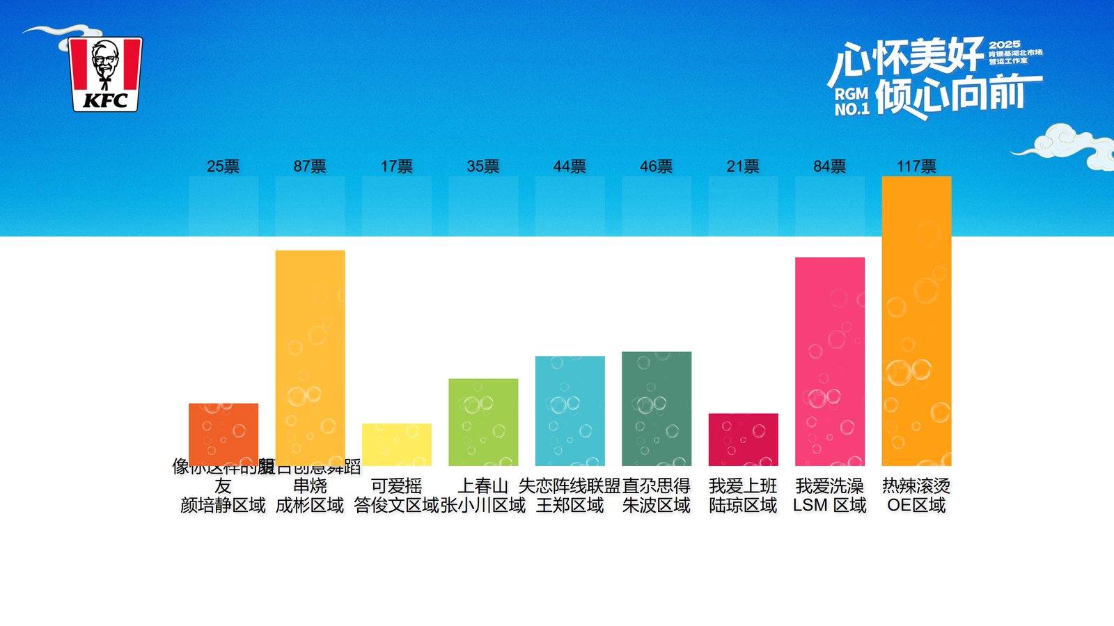 【投票250406】【投票评选系统】现场大屏,扫码参与入口(二维码已脱敏)(实例 zw_toupiao250406)