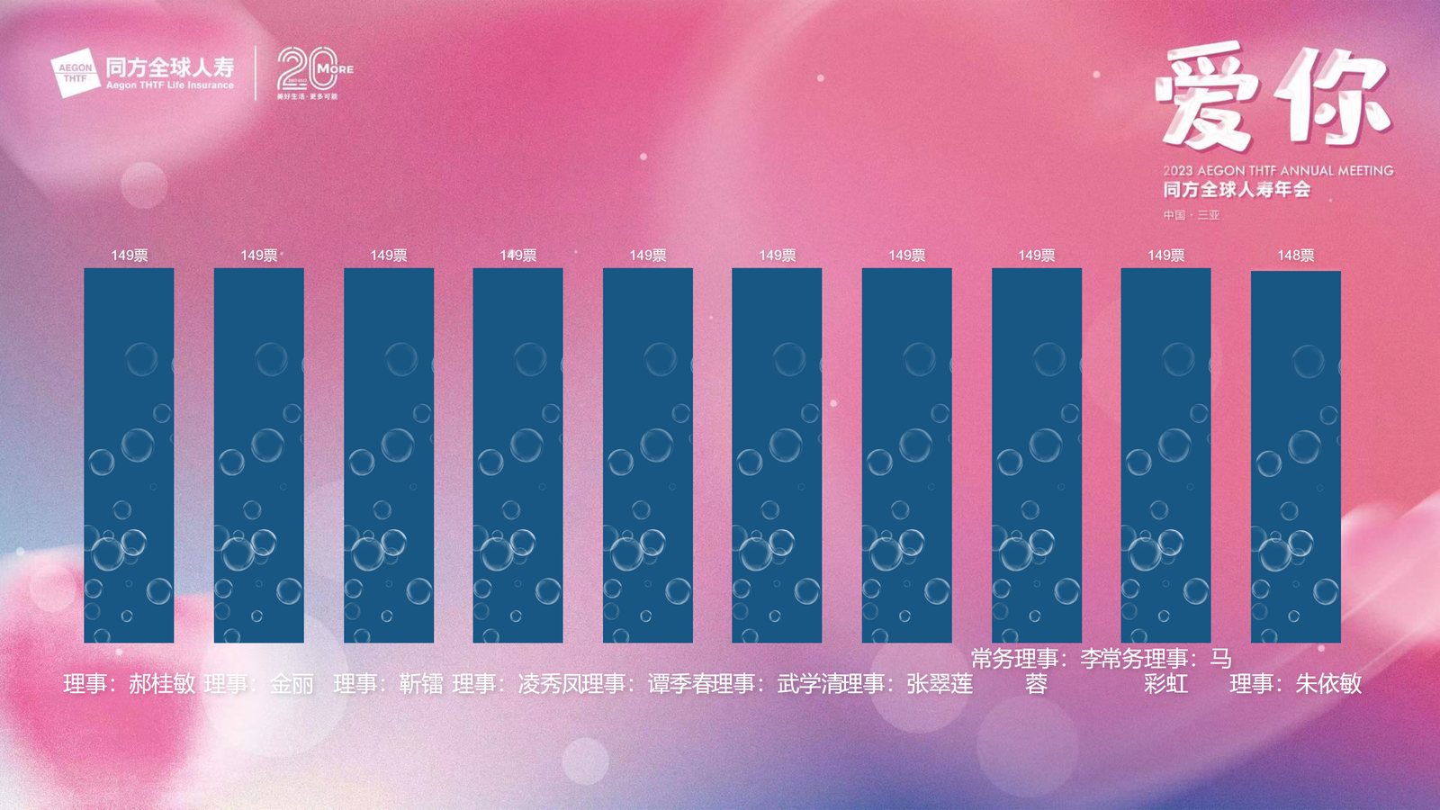 【投票250613】【投票评选系统】现场大屏,扫码参与入口(二维码已脱敏)(实例 zw_toupiao250613)