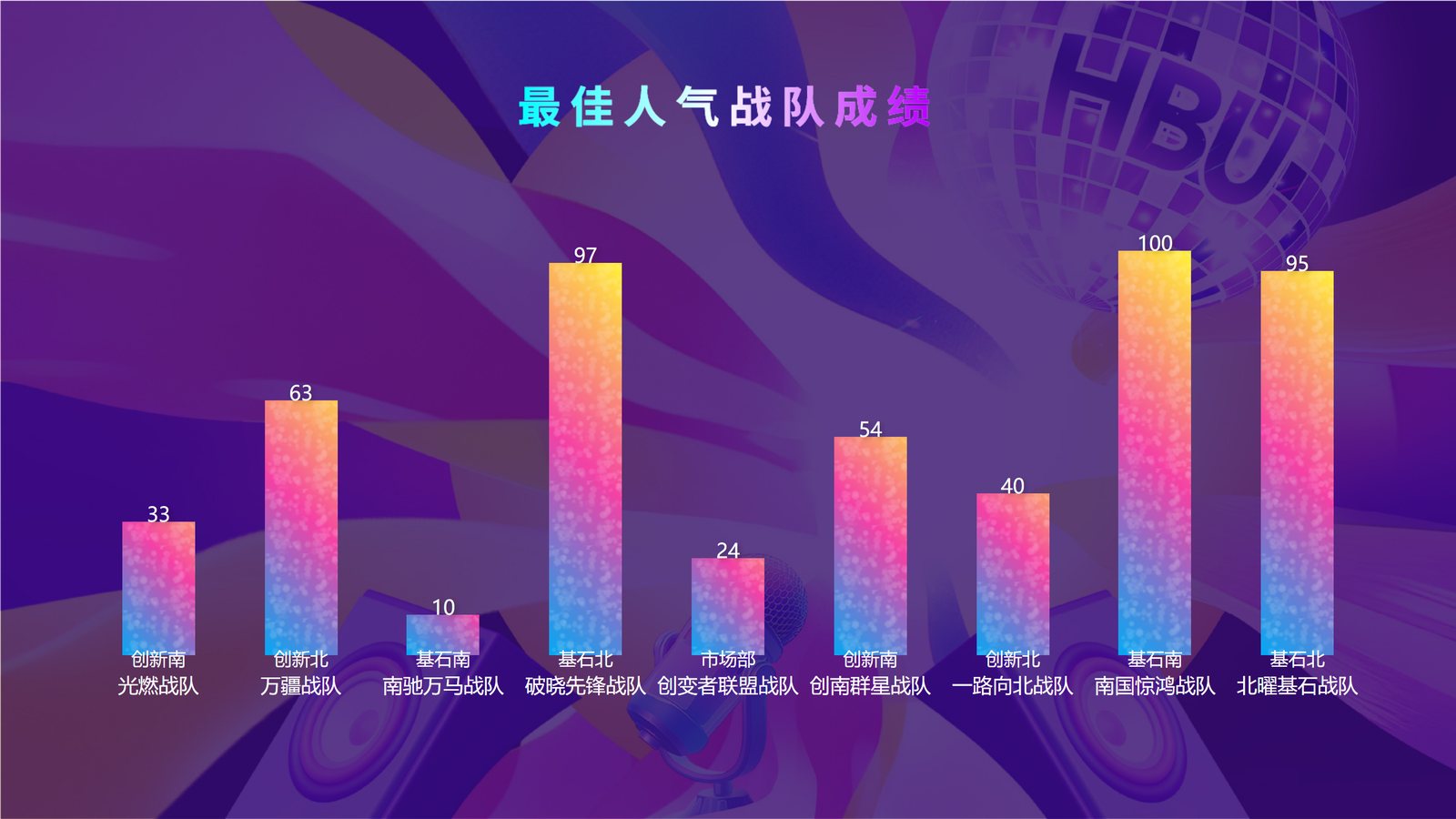 【投票251120】【投票评选系统】现场大屏2,扫码参与入口(二维码已脱敏)(实例 zw_toupiao251120)