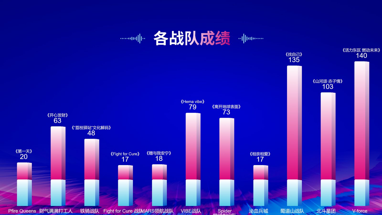 【投票251124】【投票评选系统】现场大屏2,扫码参与入口(二维码已脱敏)(实例 zw_toupiao251124)