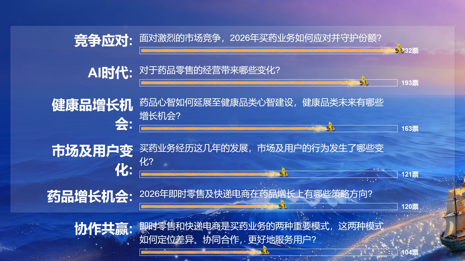 【投票260325】【投票评选系统】现场大屏,扫码参与入口(二维码已脱敏)(实例 zw_toupiao260325)