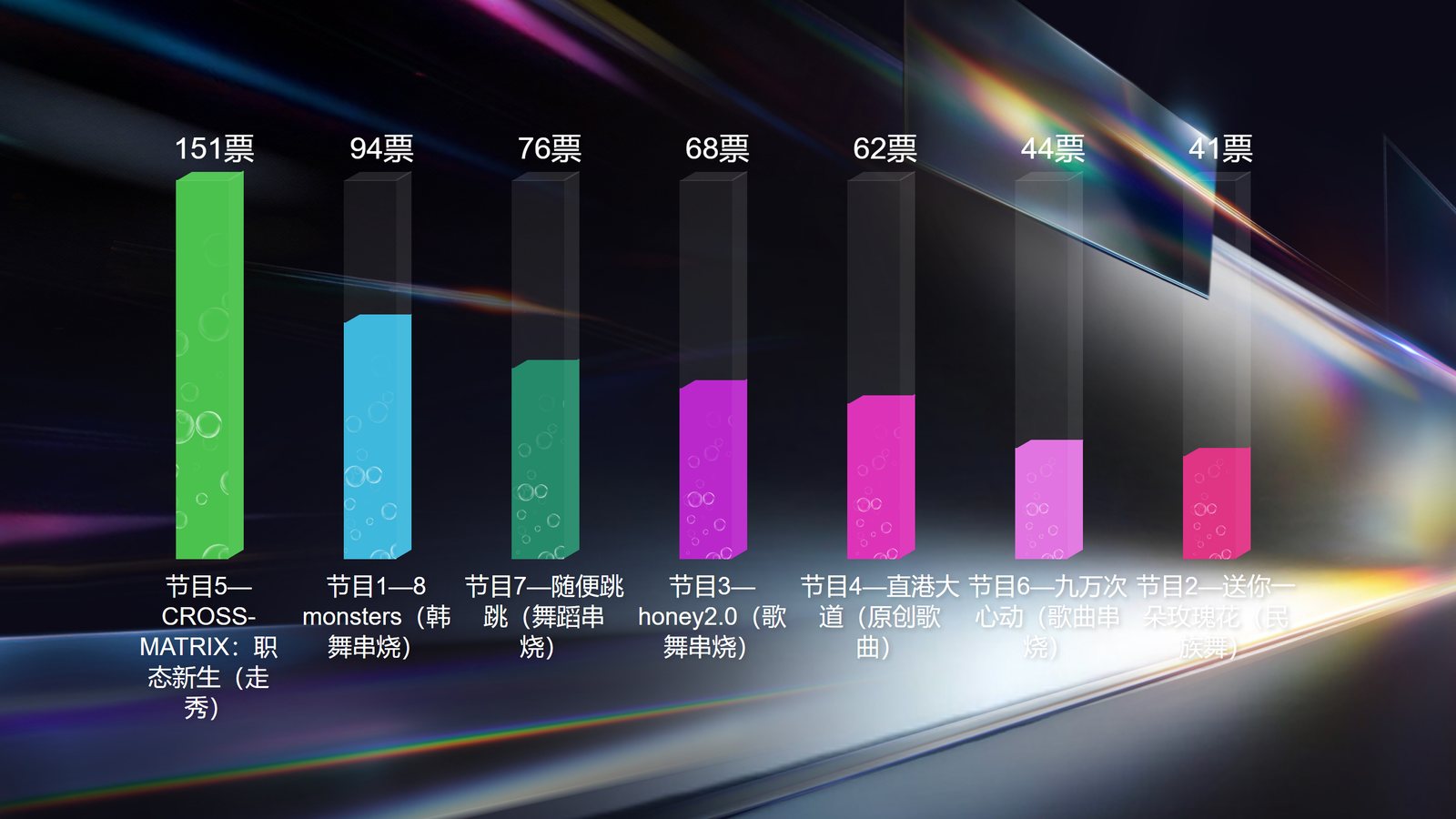 【投票260511】【投票评选系统】现场大屏,扫码参与入口(二维码已脱敏)(实例 zw_toupiao260511)