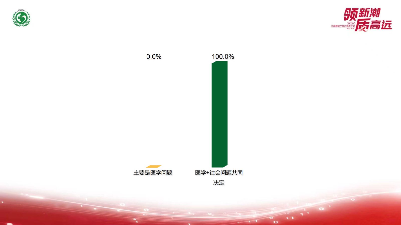 【投票260520】【投票评选系统】现场大屏,扫码参与入口(二维码已脱敏)(实例 zw_toupiao260520)
